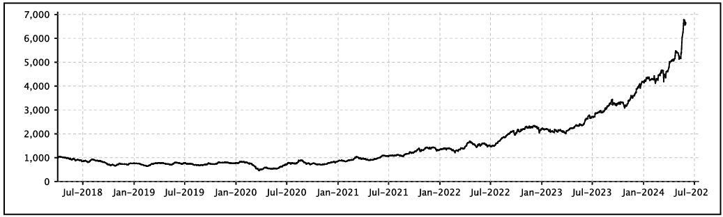 Nifty India Defence Index